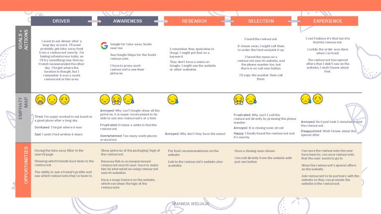 DID602A_M1_Widjaja_A_Assessment 1_Page_11