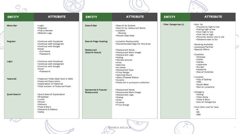 DID602A_M1_Widjaja_A_Assessment 1_Page_13
