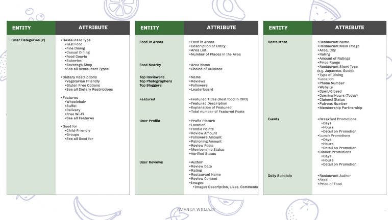 DID602A_M1_Widjaja_A_Assessment 1_Page_14