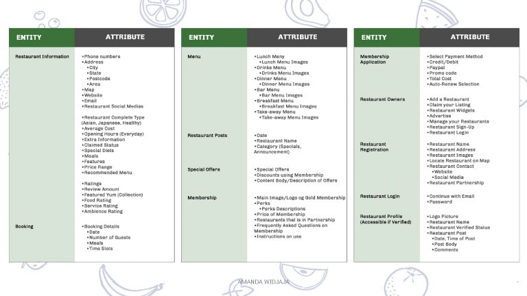 DID602A_M1_Widjaja_A_Assessment 1_Page_15