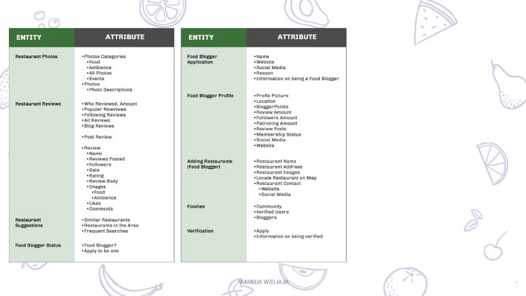 DID602A_M1_Widjaja_A_Assessment 1_Page_16