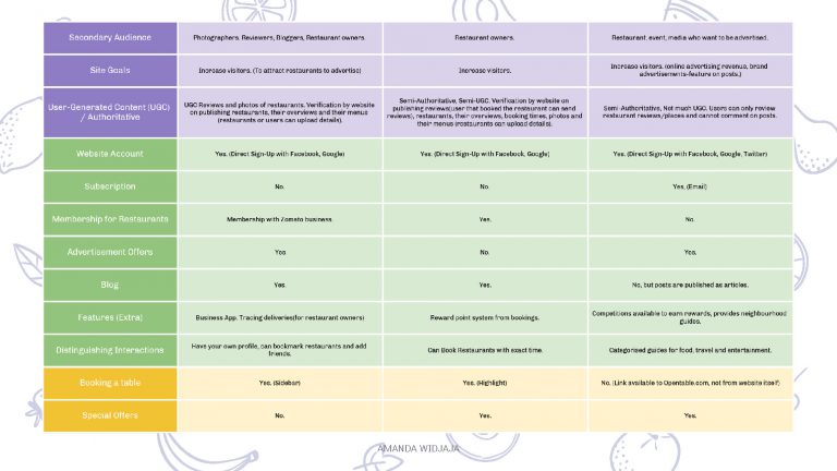 DID602A_M1_Widjaja_A_Assessment 1_Page_22