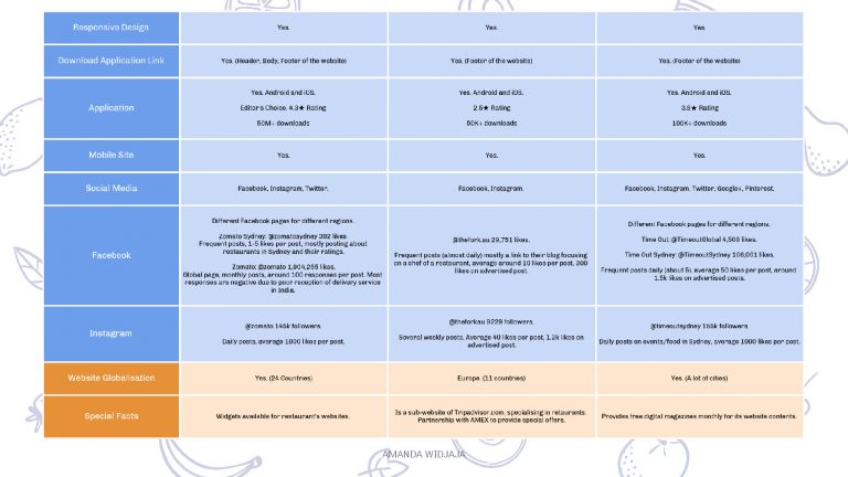 DID602A_M1_Widjaja_A_Assessment 1_Page_23
