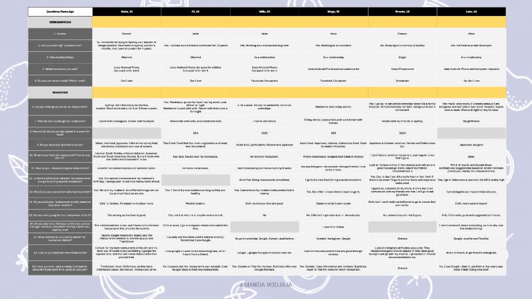 DID602A_M1_Widjaja_A_Assessment 1_Page_25