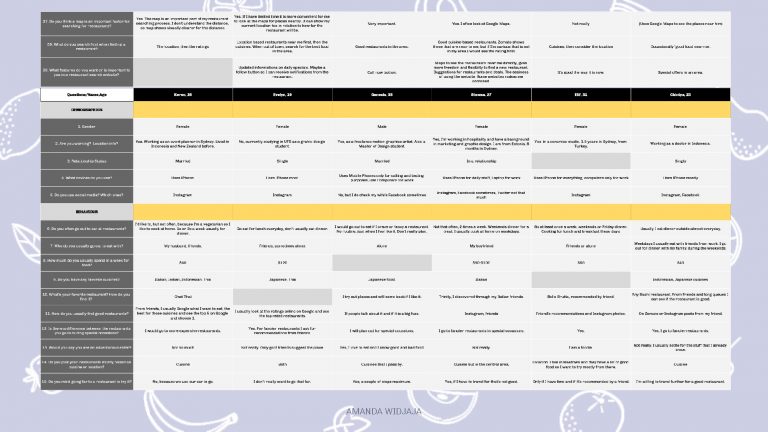 DID602A_M1_Widjaja_A_Assessment 1_Page_27