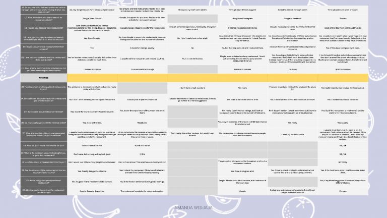 DID602A_M1_Widjaja_A_Assessment 1_Page_28