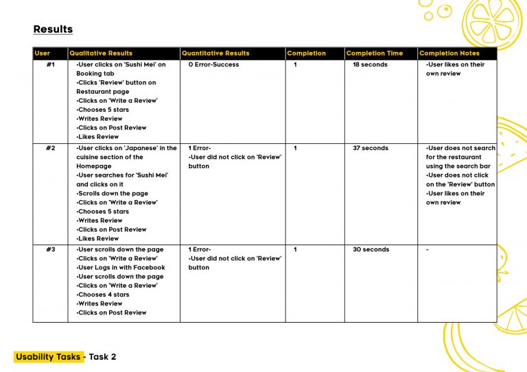 DID602A_M3_Widjaja_A_Assessment 3_Page_11