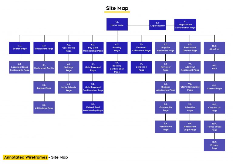 DID602A_M3_Widjaja_A_Assessment 3_Page_27