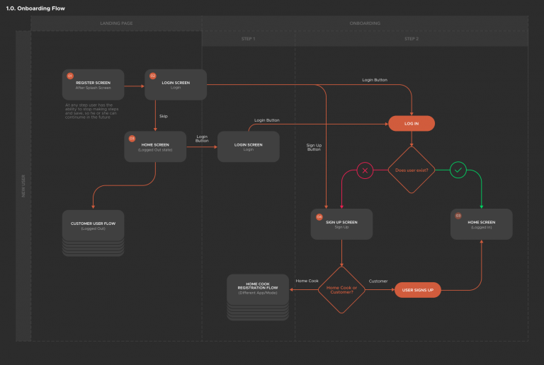 Onboarding